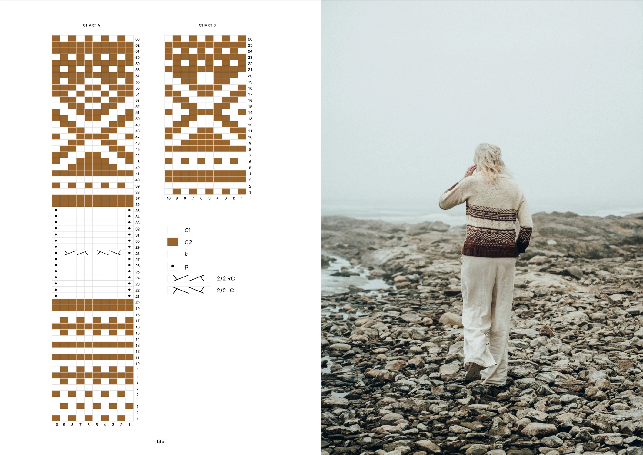 Hannemarie Lehtonnen I Lace and Cables, with Love – Bild 5